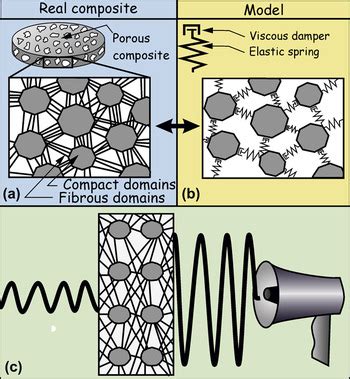 Diatomite: Un materiale poroso con eccezionali proprietà termiche e acustiche!