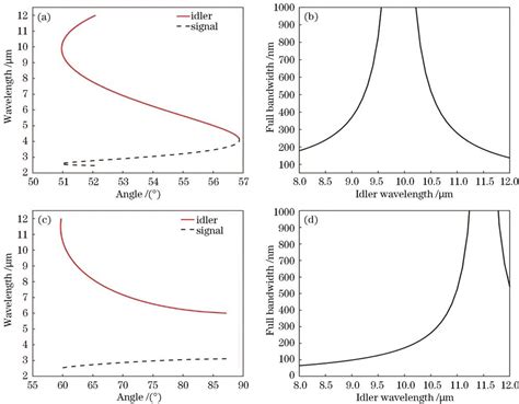  Erbium: Un metallo di transizione per la amplificazione ottica e i laser a stato solido?