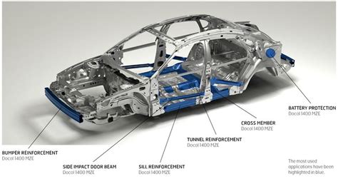  Galvannealing Steel: Un Rivelatore di Corrosione e Una Forza Inaspettata nell'Industria Automobilistica!