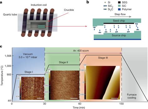  Germanium: Un Materiale Semiconduttore Per Il Futuro dell'Eletronica e della Fotovoltaica!