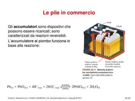 Lanthanum - Materiale Fondamentale per l'Elettrochimica e le Batteria ad Alta Capacità!