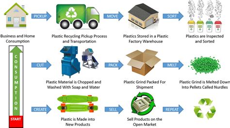  Lignin: Rivoluzione Industriale Verde per Materiali Compatibili e Processi di Riciclo Innovativi!