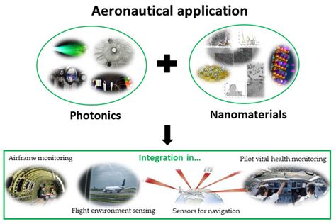 Niobio: Materiale Innovativo per Applicazioni Aerospaziali ad Alta Resistenza!