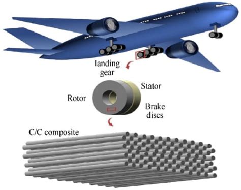 Nomex: Un Materiale Legggero per Applicazioni Aerospaziali di Alto Rendimento!