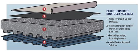  Perlite: Un Superiore Isolante Termico e Materiale Leggero per Applicazioni Industriali Versatili!