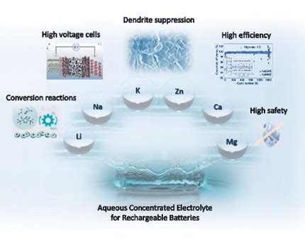 Quaterthiophene: Soluzioni Innovative per Batteri Ricaricabili ad Alta Densità Energetica!