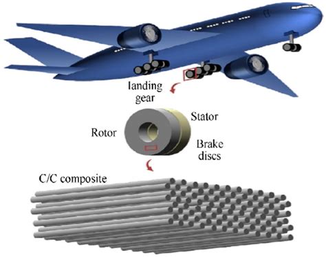 Sandwich Panels: High Performance Materials for Aerospace Applications!