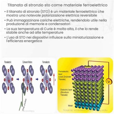  Titanato di Stronzio: Una Soluzione Rivoluzionaria per Batterie e Celle Solari Efficienti?