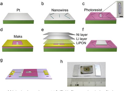 Tungsten Trioxide:  Potenziale Rivoluzionario per Batterie Solide e Fotocatalisi Avanzata!