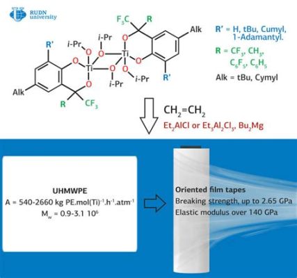  Ultra-High Molecular Weight Polyethylene: La Soluzione Miracle per Applicazioni di Alta Resistenza!