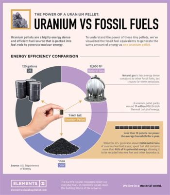  Uranium Nitride: Un Materiale Nucleare per il Futuro del Mondo?