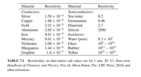  Wolframite Unlocking Extraordinary Electrical Properties and High-Temperature Resistance!