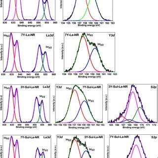 Yttrium Oxide Nanorods: Unlocking the Future of High-Performance Electronics and Advanced Catalysis!