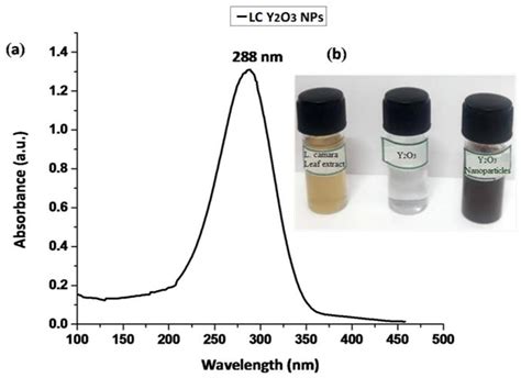  Yttrium Oxide: La chiave per una rivoluzione energetica sostenibile!