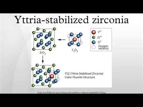  Yttrium-Stabilized Zirconia per Batteri ad Alta Densità Energetica: Un Nuovo Materiale Rivoluzionario?